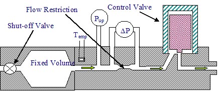 Flow Stick